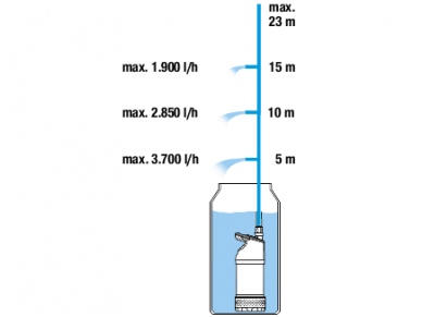 Gardena automatinis lietaus vandens bako siurblys 4700/2 inox 2